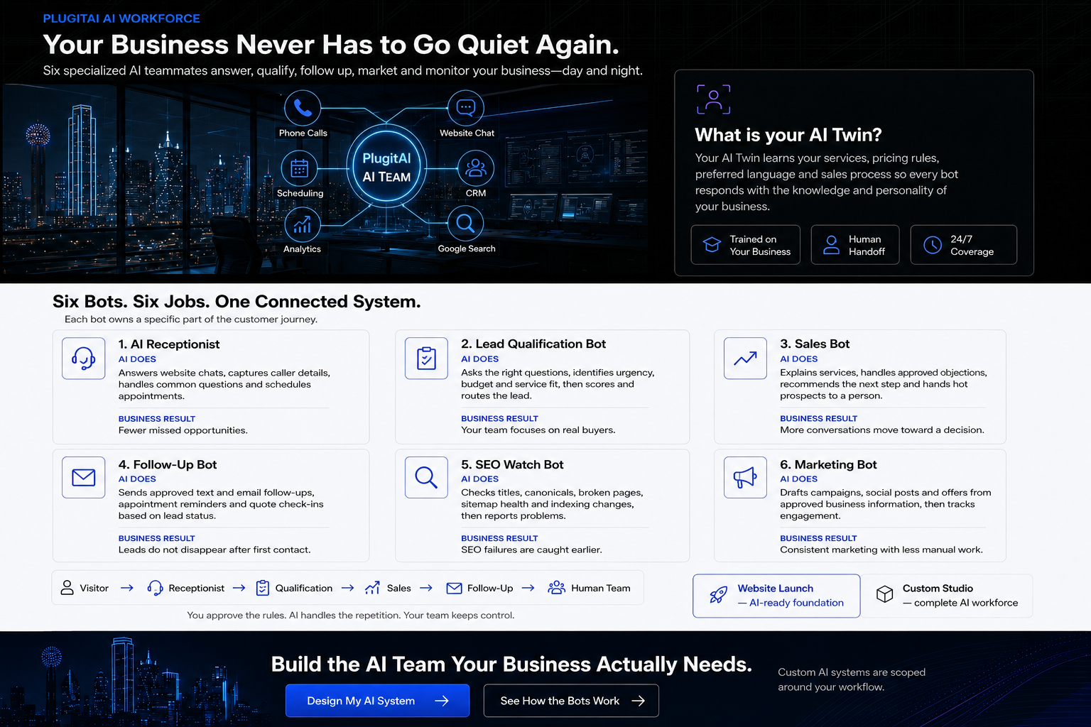 PlugitAI AI Workforce showing six connected business automation bots and their responsibilities